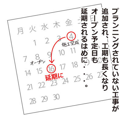 最初は安かったはずの工事費がどんどん追加されていきます。プランニングされていない工事が追加されれば、工期も長くなりオープン予定日も延期されるはめに・・・。